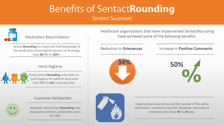 Benefits of SentactRounding