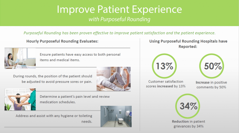 Improve patient experience with purposeful rounding