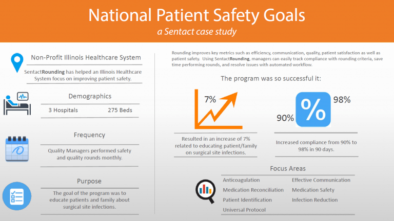 Case Study: National Patient Safety Goals