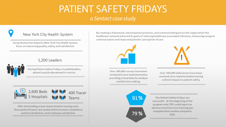 Patient Safety Fridays