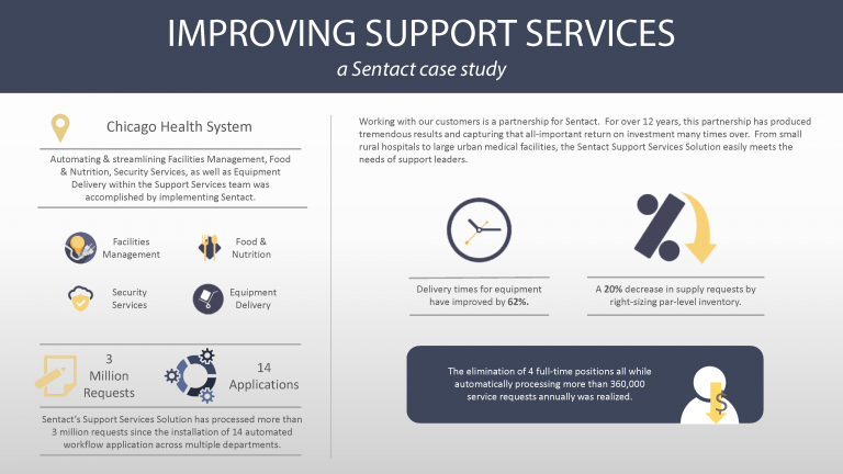 A Support Services Case Study