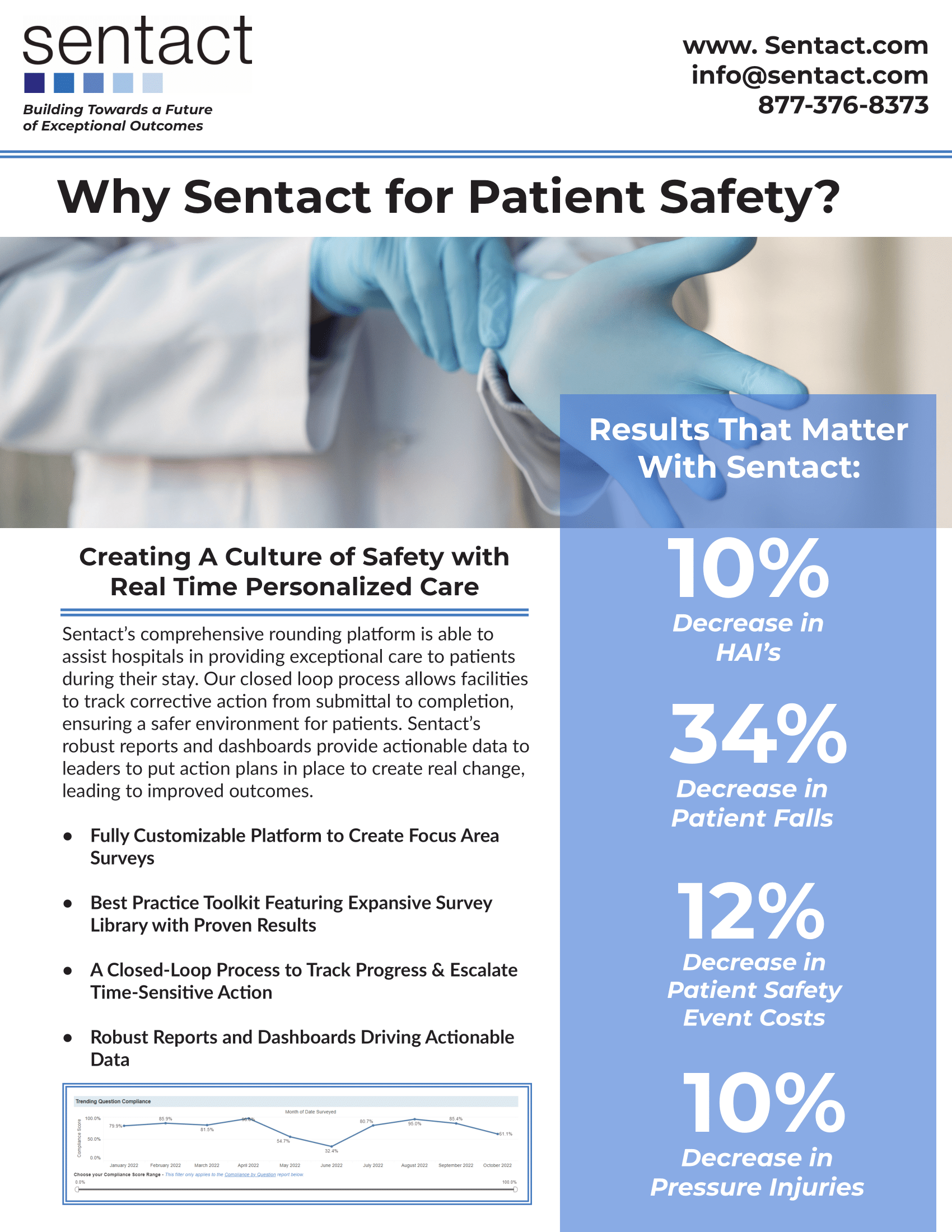 Cover Page of Sentact Patient Safety Graphic Sheet